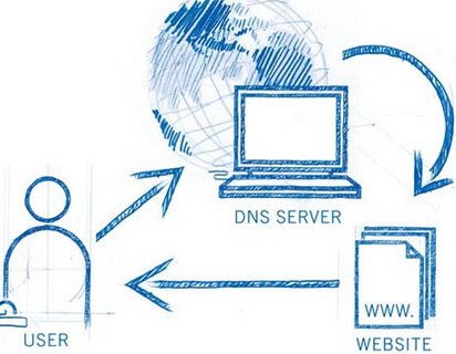 DNS-сервер не отвечает. Принцип работы DNS | Hpc.by