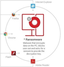 Заражение ransomware
