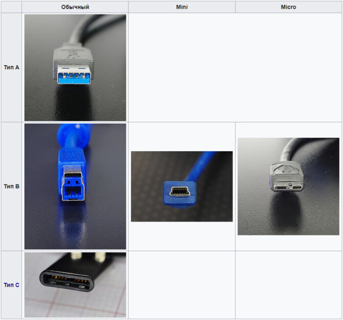 USB Type-A, USB Type-B, USB Type-C