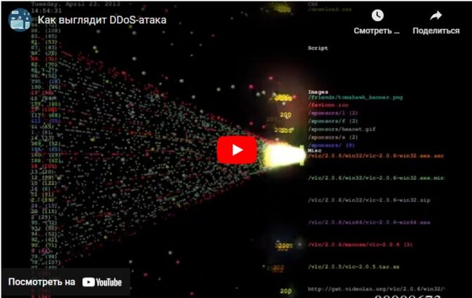 Визуализацию DDos-атаки